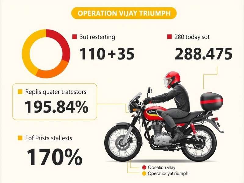 Operation Vijay Triumph Download Statistics Operation Vijay Triumph Download Statistics